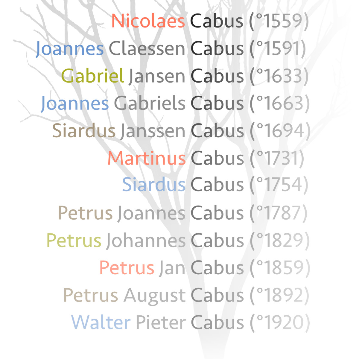 Van Nicolaas tot Walter